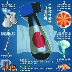 警惕！日本危险的核潜力，183天内能制造出原子弹