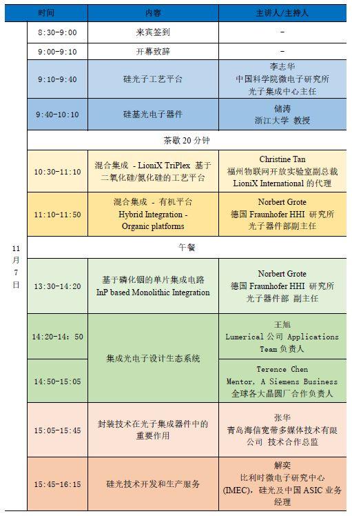 芯动力｜光子集成电路研讨会、讲堂、集训营免单大礼包来袭！