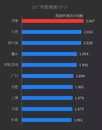 近年来实施接连不断的限行措施，为什么我们的城市这么堵？