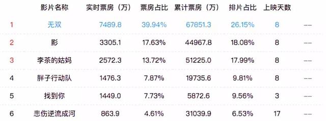 我敢说你未必看懂了这部国庆档夺魁的港片