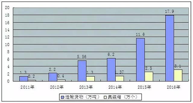 「方志四川纪念改革开放40周年」王文喜 ‖ 四川对外开放通道的改革发展之路