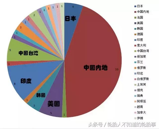 起底日本轮胎