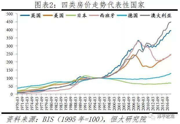 深度好文：全球房价大趋势！（值得收藏）