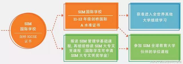 新加坡留学｜这所留学新加坡首选的SIM国际学校，到底好在哪？