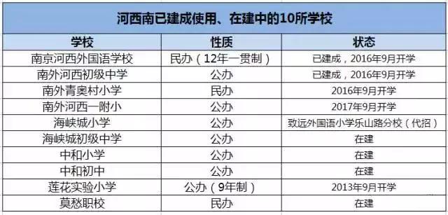 阿里巴巴开工，三盘上市在即，这里又将成为南京的焦点！