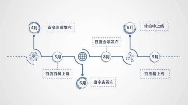 百度推出百万级TPS的“超级链”，10大亮点及生态布局全解读