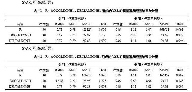 离岸人民币汇率波动与潜在交易者关注行为