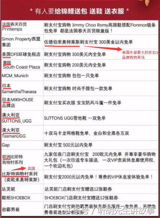 「百日谈」818 “2018支付宝中国锦鲤”信小呆的大礼