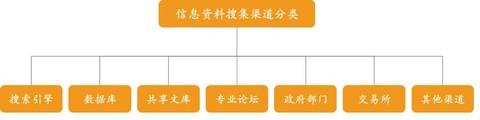 投资大技能：如何搜集信息