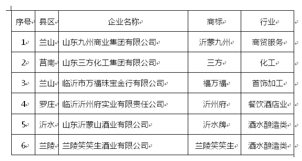 临沂人请认准，只有印这个标识的，才是正宗临沂老字号！