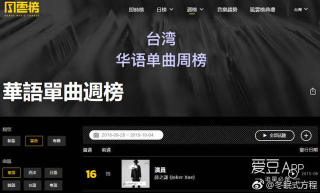 181009 Billboard、Kkbox相关 薛之谦海外音乐榜单周汇