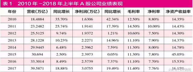 董宝珍：A股出现历史性机会