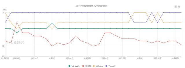 中国电商统领中东！一个你不知道的公司冲到了第一