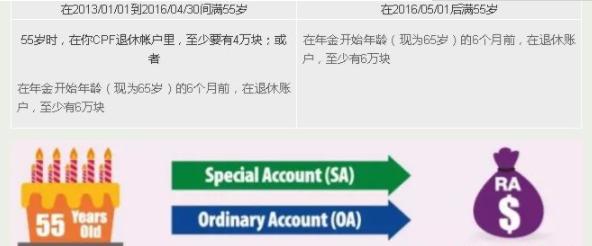 新加坡养老金制度全球第七，问鼎亚洲第一！