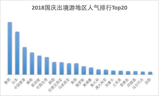 今年中国黄金周，究竟有何不一样？