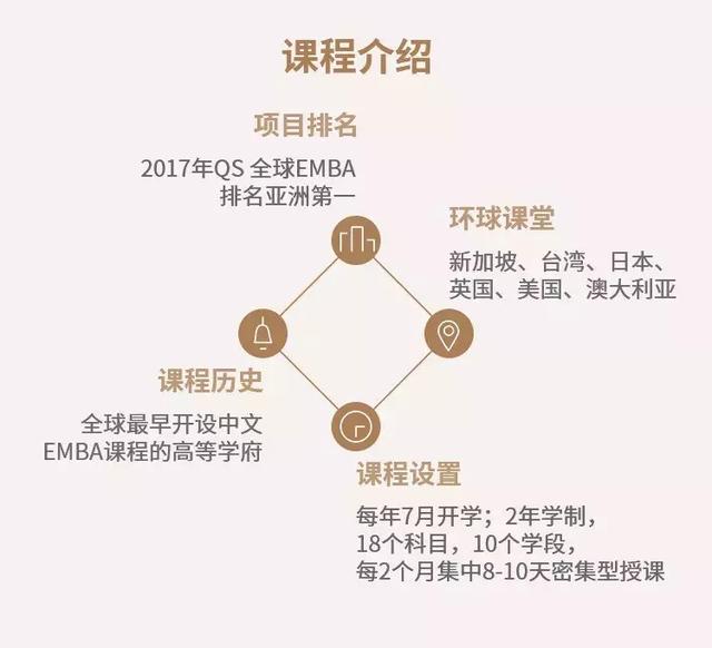 招生简章｜2019级新加坡国立大学中文EMBA招生正式启动