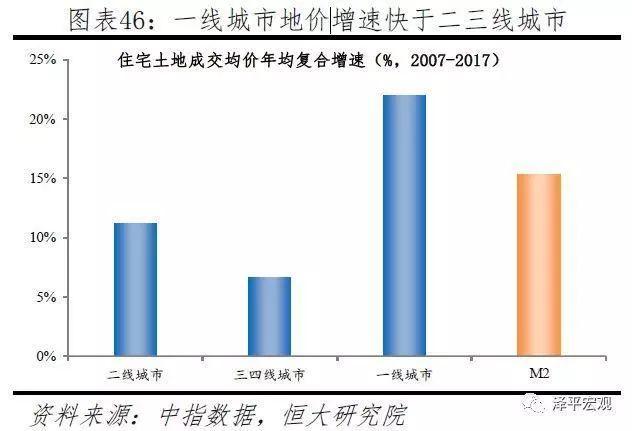 深度好文：全球房价大趋势！（值得收藏）