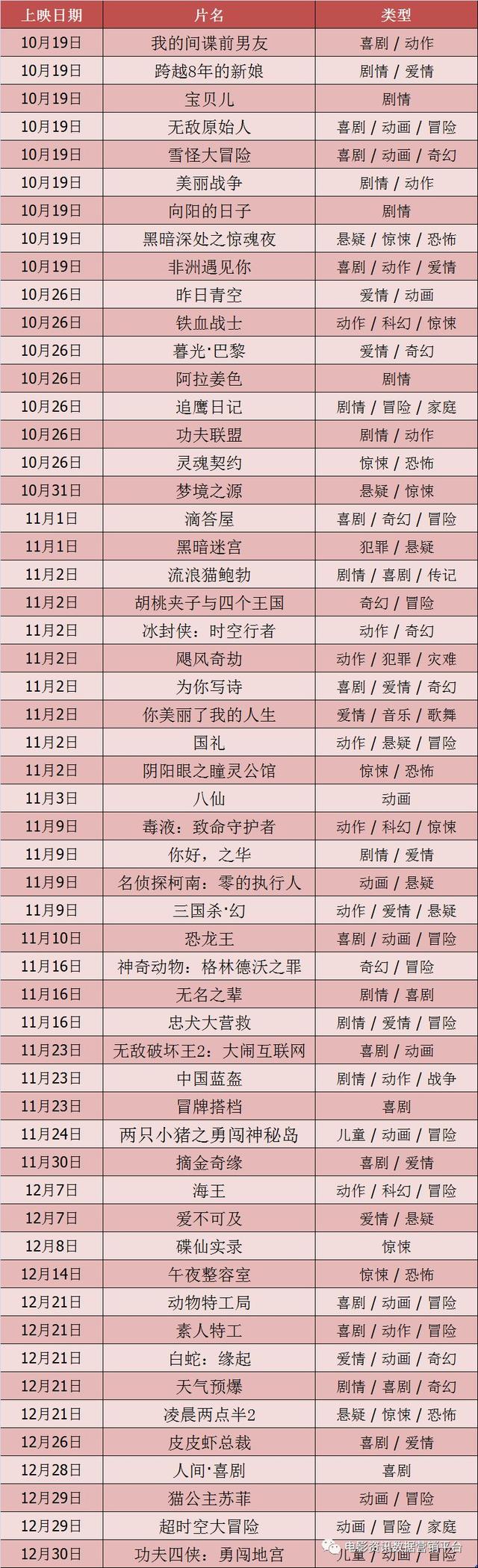 2018年末60余部影片全攻略—2019年有望影片前瞻/影院