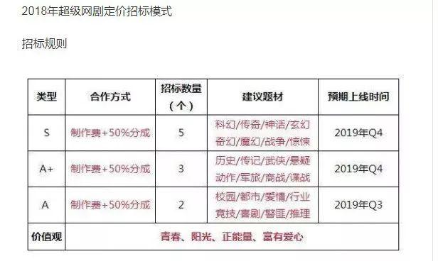 《悍城》落地，爱奇艺首度揭秘打造“海豚计划”背后的思考