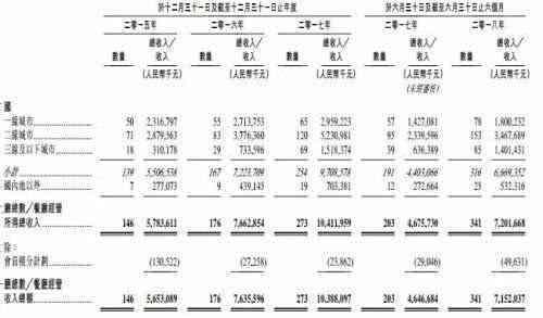 海底捞创始人张勇舒萍夫妇已经移籍新加坡，他们为什么要走