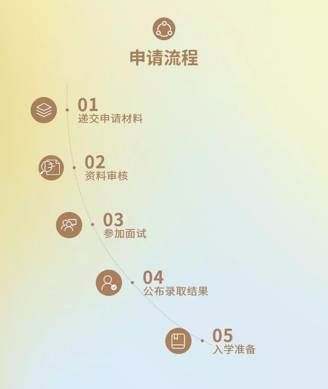 招生简章｜2019级新加坡国立大学中文EMBA招生正式启动