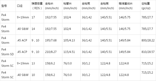 「少女前线」9月新角色抢先看