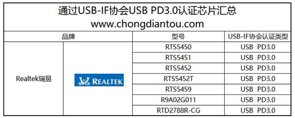 支持苹果iPhone快充芯片有哪些？看完就知道！