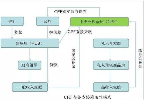 新加坡养老金制度全球第七，问鼎亚洲第一！