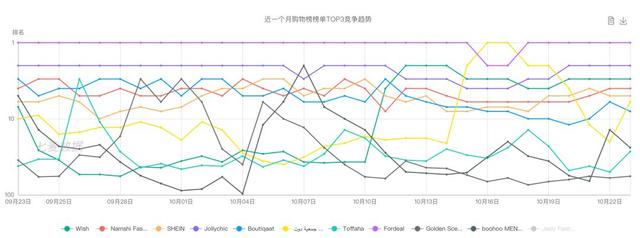 中国电商统领中东！一个你不知道的公司冲到了第一