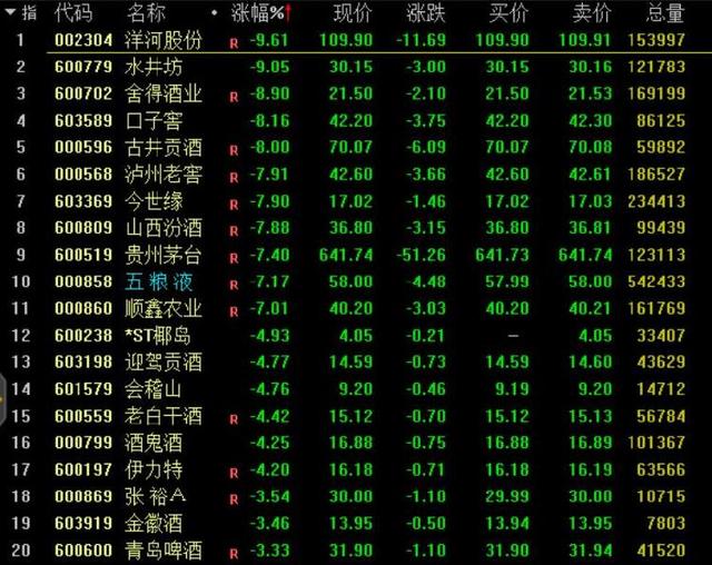 A股再破2600点遭遇“一日游”：白马蓝筹集体狂泻多股逼近跌停！