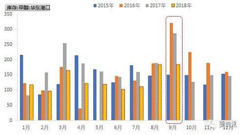 “金九银十” 能化商品轮流领涨大宗