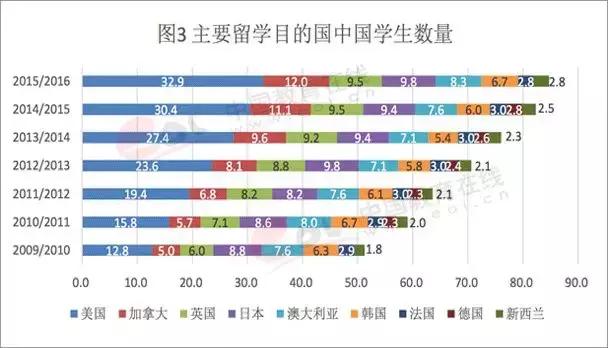 赵丽颖冯绍峰官宣之后，英国名校又官宣了一条喜讯