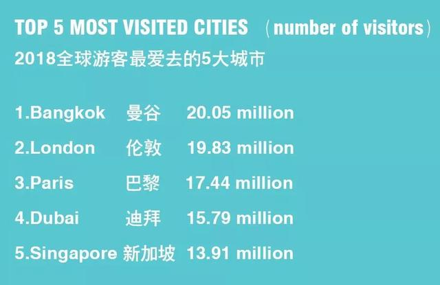 全球TOP5的最佳旅游城市新加坡 等你一起来浪
