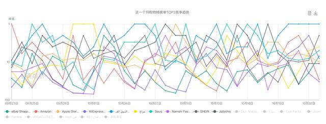 中国电商统领中东！一个你不知道的公司冲到了第一