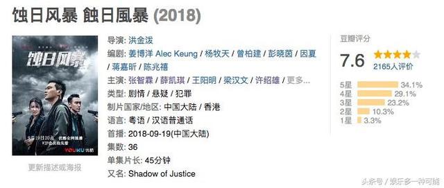《蚀日风暴》豆瓣7.6分情节烧脑 网友惊呼“看后发际线后移”