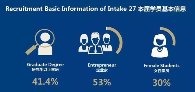 招生简章｜2019级新加坡国立大学中文EMBA招生正式启动