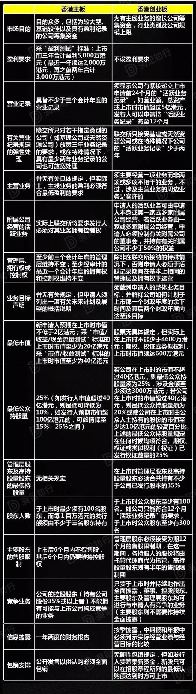 A股、新三板、香港、美国、新加坡上市条件对比