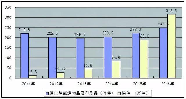 「方志四川纪念改革开放40周年」王文喜 ‖ 四川对外开放通道的改革发展之路