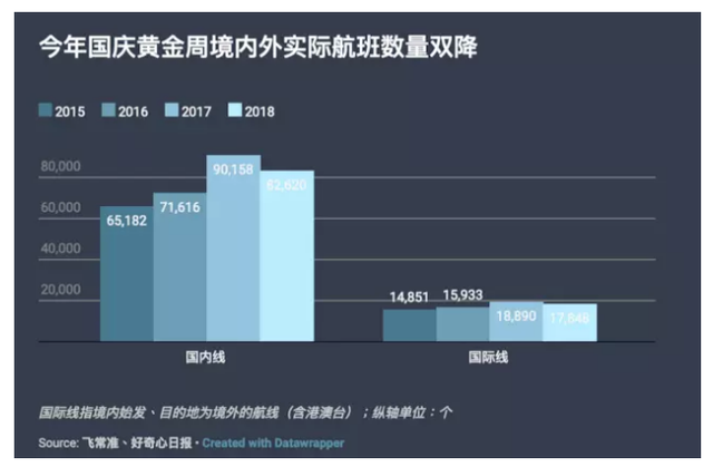 好奇心日报：关于中国人旅行和消费的九大变化