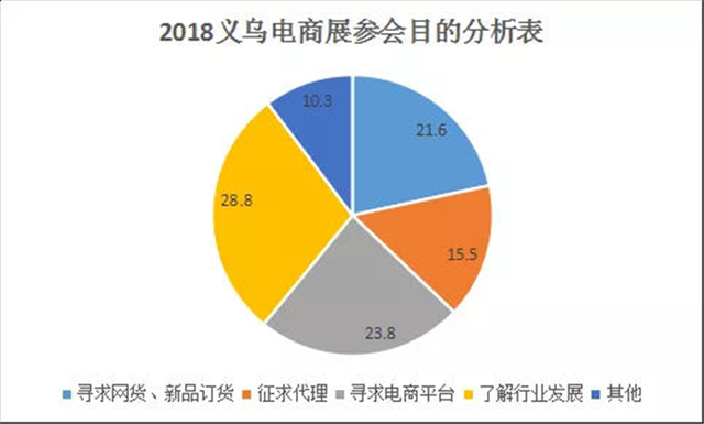 2019义乌电商展招展全面启动，这个展会很“酷”