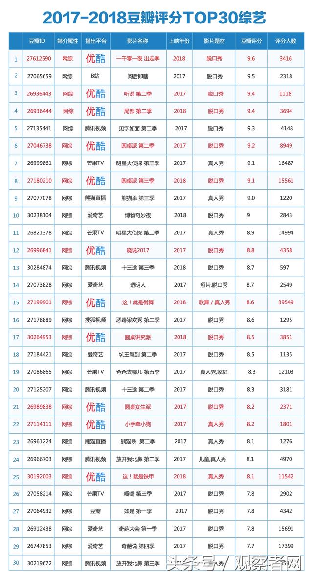 福克斯买下优酷《这就是灌篮》模式版权 国产综艺模式首次出海