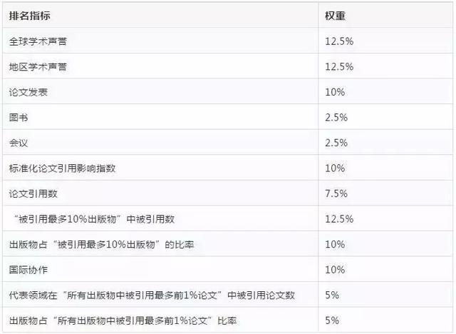 2019U.S.News世界大学排名火热出炉！新加坡名校继续领跑亚洲！