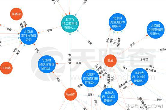 骑ofo小黄车挖矿，挖的是空气币？币价暴跌88.6%