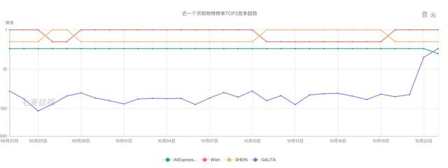 中国电商统领中东！一个你不知道的公司冲到了第一