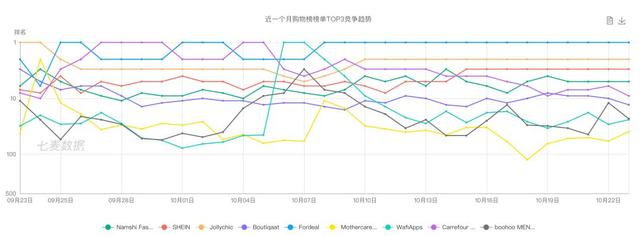 中国电商统领中东！一个你不知道的公司冲到了第一