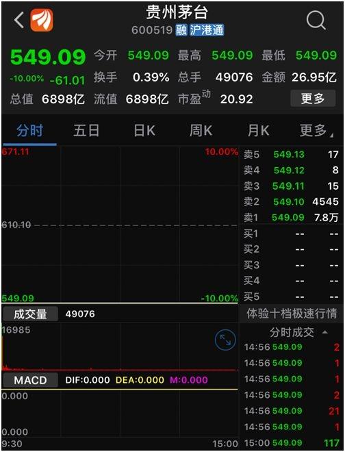 一份财报引罕见崩塌 谁是“国家队”新宠