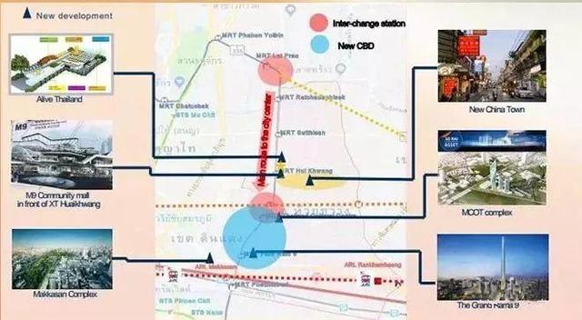 Sansiri 全新 XT 系列 MRT辉煌站75米全新豪华高科技智能公寓