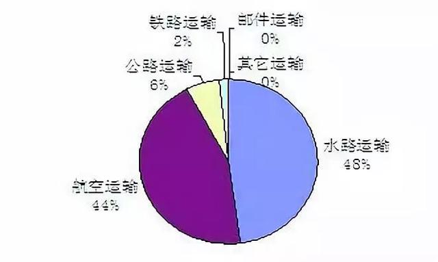 「方志四川纪念改革开放40周年」王文喜 ‖ 四川对外开放通道的改革发展之路