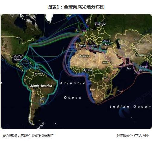 一文了解中国海底光缆建设现状：与发达国家差距仍然较大