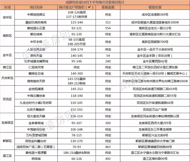 准备好了吗？10月下旬还有23个盘要开！